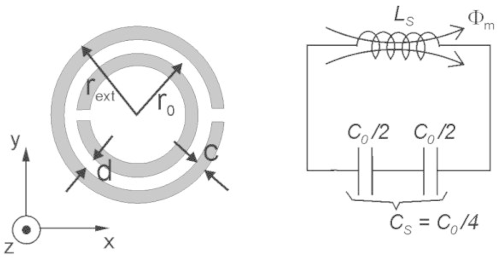 Split Ring Resonator (SRR) Coils and Schematic